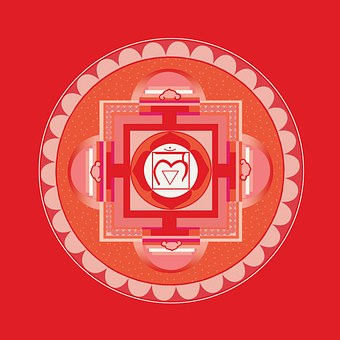 Muladhara, Wurzel Chakra